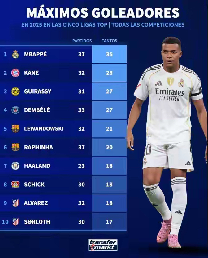 NG28- 姆巴佩水平如何 